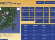 Antisipasi Batingsor Jelang Nataru 2026, BPBD Kalsel Perkuat EWS dan Mitigasi Berbasis Masyarakat